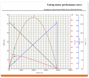 12V 웜 기어 모터 <span class=keywords><strong>DC</strong></span> 웜 기어 감속기 모터 24V 전진 및 후진 자동 잠금 조절 가능한 속도 <span class=keywords><strong>DC</strong></span> 브러시 기어 모터 - Product Image 5