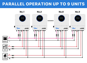 Anern Stock UE 6kw Système solaire domestique Onduleurs solaires hybrides à phase divisée - Product Image 3