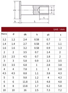 Rivets tubulaires creux à tête plate Rivets ronds semi-creux standard ISO Fabricant <span class=keywords><strong>Rivet</strong></span> creux en acier inoxydable 304 - Product Image 2