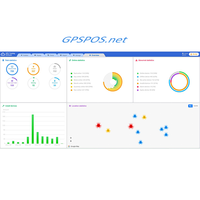 Platform casus uygulamaları geliştirme sistemi izci Imei cihazı araç Sos ve ekipman izleme yıldız parça Platafor Gps yazılımı