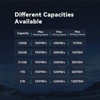 قرص صلب GUDGA M.2 SATA SSD بسعة 256 جيجابايت و512 جيجابايت و1 تيرابايت