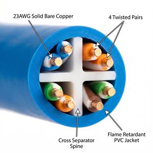 Câble <span class=keywords><strong>Ethernet</strong></span> Gigabit Cat6 UTP à conducteur solide, gaine PVC, 4 paires non blindées, 305m en boîte pour la maison et le bureau - Product Image 2