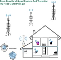 Antenne WiFi omnidirectionnelle Boobrie 2x2 MIMO 4G LTE 5G à gain élevé 10dBi 600-6000MHz / Câble RG58 de 164 pieds