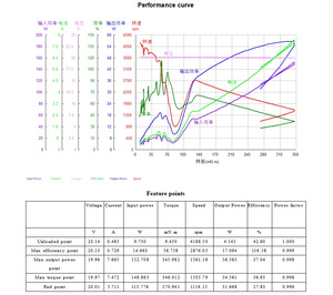 Moteur électrique sans balais micro DC 24V pour <span class=keywords><strong>robot</strong></span> nettoyeur de <span class=keywords><strong>piscine</strong></span> - Product Image 4