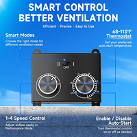 Ventilateur d'extraction de toit solaire Hon&Guan DC pour atelier, 24V, refroidisseur de grenier, extracteur de chaleur, régulateur de vitesse, avec certifications CE FCC RoHS