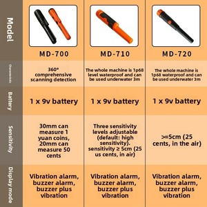 Détecteur de métaux portatif pour la prospection archéologique en extérieur avec indicateur LED, sensibilité de 20 pouces, puissance de 10 W, haute précision - Product Image 6