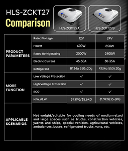 Thông minh bãi đậu xe AC cho các đoàn lữ hành Minis bus-thông minh điều khiển từ xa nhanh chóng lưu lượng không khí R134a chia Xe Tải Điều hòa không khí cho tất cả các mô hình - Product Image 4
