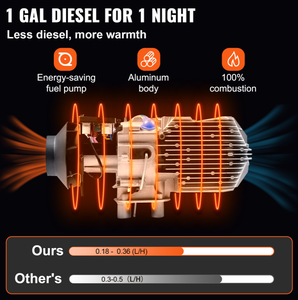 Chauffage d'air diesel VEVOR 8kw 12v avec écran LCD, interrupteur et télécommande - Product Image 5