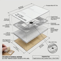 Étiquettes RFID UHF inviolables pour cartons 60x25mm – Antenne destructible fragile en rouleau pour la logistique antivol et la scellage des boîtes