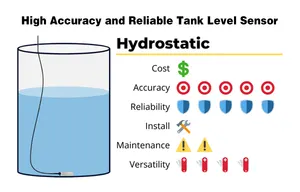 Cheap Digital Analog Submersible Stainless Steel Hydraulic Sump Tank Fluid Sea Ground Flood Water Level Sensor