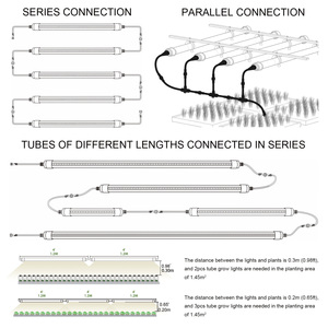 Liweida 2.8 umol/J thương mại LED Strip phát triển ánh sáng cho các nhà máy Rau 1.2m 30 Wát quang phổ đầy đủ 4000K 660nm không thấm nước T8 Ống - Product Image 6