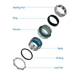 יצרן צנצנת ip68 עמיד למים כבל חשמל עמיד למים מתכתי - Product Image 2