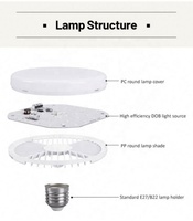 Ampoules LED à économie d'énergie UFO 15W/20W/30W/40W/50W/80W en gros, culot E27/B22, ampoules rondes, certifiées CE
