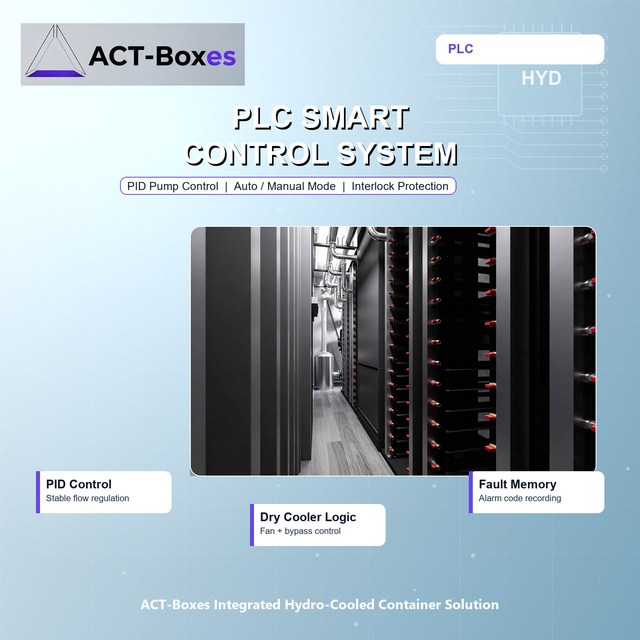 ACT 40HC High Density Rack Mining Container 2.0mm Steel Structure Clean Cabling for Large Scale Crypto Mining Farms