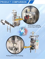 Nouvelle machine d'emballage multifonctionnelle pour dosettes de détergent liquide en film soluble dans l'eau PVA