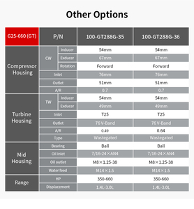 <span class=keywords><strong>Turbo</strong></span> G25-660(GT)100-GT288G-35 100-GT288G-36,1.4-3.0L,T25 A/R 0.49 0.64 - Product Image 6