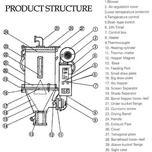 Maisutseb เครื่องเป่าลมร้อนสำหรับอุตสาหกรรม15กก. เครื่องอบแห้งพลาสติก2.7kw เครื่องอบแห้งพลาสติก - Product Image 6