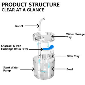 Pet malzemeleri toptan 2L kapasiteli otomatik sirkülasyon akıllı kedi ve köpek çeşme Pet su sebili besleyici - Product Image 2