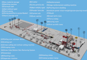 Macchinari per la Produzione di Blocchi AAC <span class=keywords><strong>Hebel</strong></span> Bricks dal Produttore Macchina per Blocchi Alc Mattoni per Casa - Product Image 5