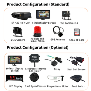 Système de détection de piétons Wtsafe SF-420 AI pour chariot élévateur, chargeuse, excavatrice, caméra d'évitement de collision, alarme sonore et lumineuse 720P - Product Image 5