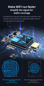 <span class=keywords><strong>Meilleur</strong></span> prolongateur Wi-Fi longue portée comfast nouveau produit CF-WR765AC OEM double bande Wi-fi Booster répéteur sans fil pour la maison - Product Image 3