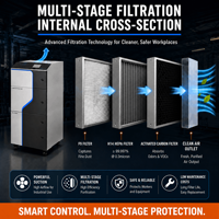 Extracteur de fumées laser intelligent Pure-Air PIPS PA-FS800i pour gravure laser, avec filtration des résidus organiques