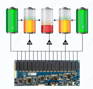 แบตเตอรี่ลิเธียมพลังงานแสงอาทิตย์แบบแยกส่วน 48V LiFePO4 10-20KWh 100-400Ah พร้อมระบบสื่อสาร CAN สำหรับบ้าน รับประกัน 5 ปี - Product Image 4