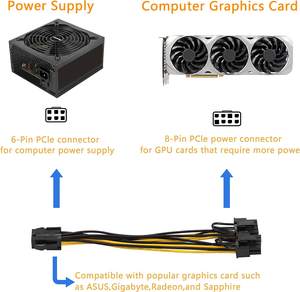 Adaptador de Corriente PCI Express para Tarjeta Gráfica, Divisor VGA GPU, Cable en Y de 6 Pines PCI-e a Doble PCIe de 8 Pines (6+2), PVC y Cobre - Product Image 4