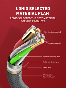 Ldnio Trong Kho Ls441 2.4A Micro <span class=keywords><strong>USB</strong></span> Loại C Cáp Dữ Liệu Dây TPE 1M 2M V8 <span class=keywords><strong>USB</strong></span> Type-C Cáp Cho Điện Thoại Nhanh Chóng Sạc Ngày Cáp - Product Image 4