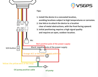 Localisateur GPS intelligent 4G VSGPS pour voiture, véhicule électrique, transport de passagers avec connectivité réseau complète et détection multi-points