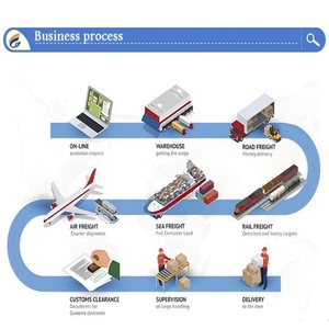 Agent maritime DDP de la Chine vers la Pologne, l'Arabie Saoudite, le Royaume-Uni, les États-Unis, le Canada, les Pays-Bas, l'UE, l'Allemagne, transport de fret express - Product Image 4