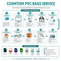 Bolsa de Regalo Navideña de PVC Transparente de Gran Capacidad, Bolsa de Compras de PVC Transparente Reutilizable y Duradera con Asa, Impresión de Logotipo Personalizado