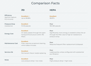 <span class=keywords><strong>Purificateur</strong></span> <span class=keywords><strong>d</strong></span>'<span class=keywords><strong>air</strong></span> <span class=keywords><strong>d</strong></span>'appareil ménager pour la maison et le bureau - Product Image 6