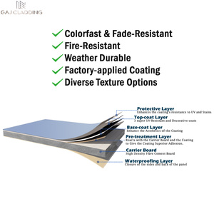 GAJ高級建築外装材彫刻入り外壁クラッドレンガリニアプレコートファイバーセメントパネル - Product Image 3