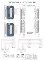 Système de contrôle informatique PLC PORCHESON MC1200 MK5055 pour machine de moulage par injection, machine de moulage par injection de plastique