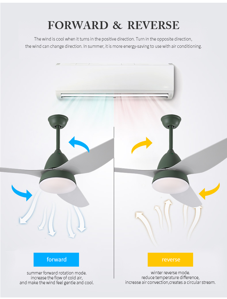 Remote control in stock ABS material 3 blades natural wind tricolor ceiling fan led light