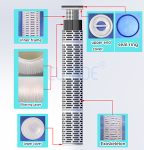 Sistemas de Filtración de Agua, Cartucho de Filtro de Agua Plegado de Alto Flujo de 10 a 50 Pulgadas, Hecho en China - Product Image 4