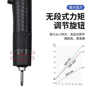 Destornillador Eléctrico Qilissu BSD-101 BSD-102, Estilo Profesional con Ajuste de Torque para Trabajos de Precisión - Product Image 1