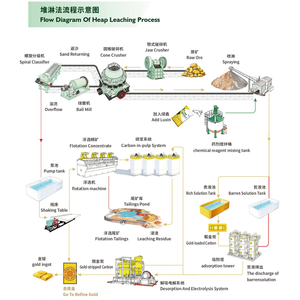 Agente de Concentración de Oro Ecológico de Alta Concentración Lu Xin (Sin Cianuro), Agente Auxiliar Químico, Muestra Gratuita de 1 kg para Comercio - Product Image 6