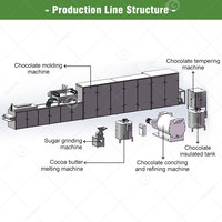 Ligne de production complète de barres chocolatées pour machines à snacks