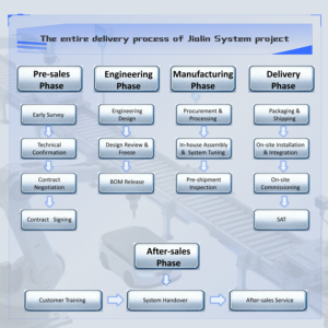 AGV AMR con elevata capacità di carico e navigazione SLAM per l'automazione di magazzini con corsie strette - Product Image 5
