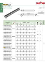 Internal Grooving Tool Holder MGNVR/L-A Jetstream High Pressure Coolant Boring Bar Shank Dia 16-32mm for MGMN Insert