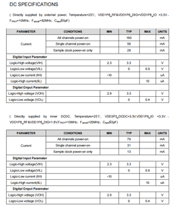 Récepteur GNSS POL401 multi-mode 4 canaux bande L POL401 - Product Image 3