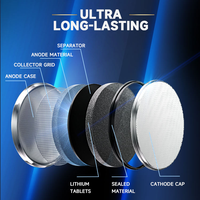 Baterai Kancing Lithium CR2032 3V Kapasitas Tinggi 180/210mAh untuk Pelacak Pintar, Kunci Mobil Tanpa Kunci, dan Pelacak Otomotif Bersertifikasi CE