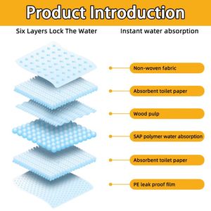 Pañales Desechables Superabsorbentes para Mascotas 2026, Productos para Mascotas, a Prueba de Fugas - Product Image 6
