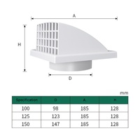Ouverture de ventilation de l'évent d'échappement Mur extérieur Capuchon de ventilation étanche à la pluie Couverture de vent Sortie de conduit d'échappement et de ventilation