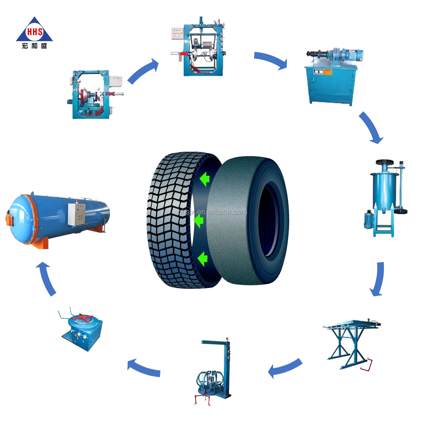 Compleet Tyre Retread Productielijn/Banden Gebouw Machine