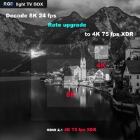 IHOMEMIX Amlogic S905X3 A95X F3 Air Smart TV Box Android 9.0 Décodeur TV