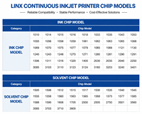 Alternatif Tinta Berbasis Chip Baru MC-2BK124 MC-2BK106 untuk Membuat Tag RFID untuk Printer Inkjet Seri Domino AX.