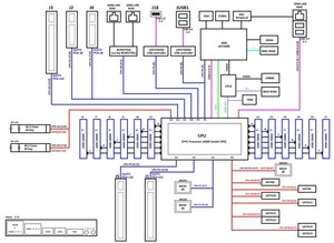 ซุปเปอร์ MBD-H13SSL-N-B 4Th เจนเนอเรชันขึ้นมาเธอร์บอร์ดเซิร์ฟเวอร์เวอร์ชวลไลเซชันระบบคลาวด์ที่มี PCIe 5.0 Ddr5 128คอร์สำหรับ hpc/ai - Product Image 4